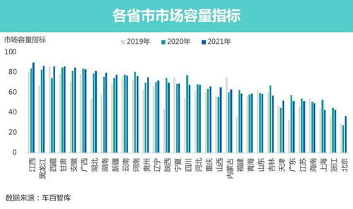 汽车舒适维度是多少(汽车舒适维度解析，多维度的体验与量化指标)