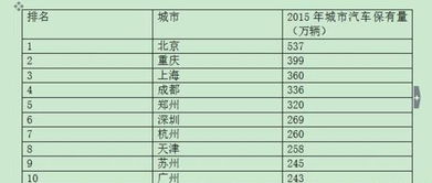 北京汽车共多少辆(北京汽车数量统计，揭示首都庞大汽车保有量之谜)