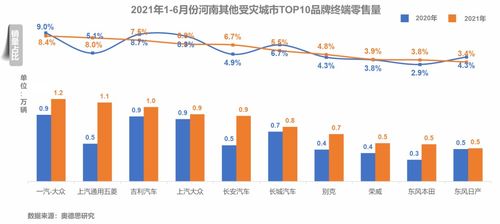 水淹汽车数量多少吨(水淹汽车数量及其影响，一场灾难背后的数据剖析)