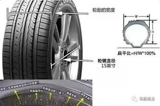 汽车出厂轮胎多少气压(汽车出厂轮胎的气压标准，关键要素解析)