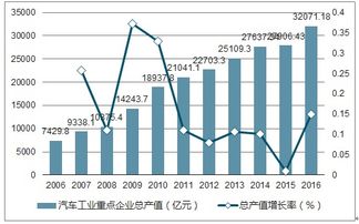小米汽车负债多少亿(小米汽车负债多少亿，深度解析与前景展望)