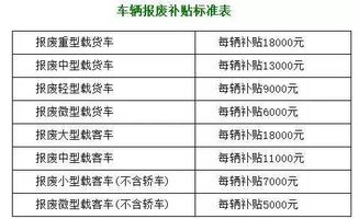 汽车到期报废补贴多少(汽车到期报废补贴多少，政策解读与补贴金额详解)