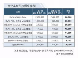 汽车以后会降价多少(汽车未来的价格走势，降价幅度及影响因素分析)