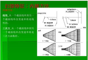 汽车建模应该偏移多少(汽车建模应该偏移多少，探究建模精度与性能优化的平衡)