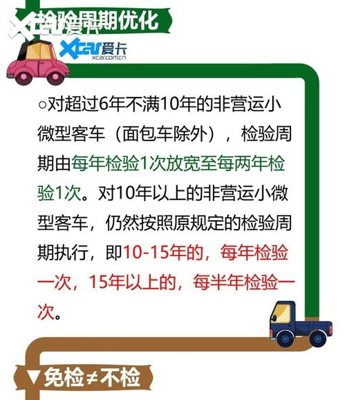 汽车免检多少次(汽车免检次数详解，政策背后的考量与权益保障)