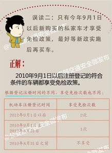 汽车免检多少次(汽车免检次数详解，政策背后的考量与权益保障)