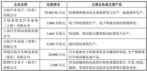 汽车信贷公司利息多少(汽车信贷公司利息多少，深度解析与比较)