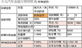 汽车信贷公司利息多少(汽车信贷公司利息多少，深度解析与比较)