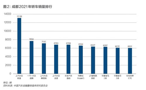成都汽车数量多少合适(探讨成都汽车数量的适度规模)