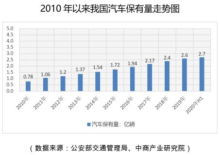 汽车每年消耗多少石油(汽车每年消耗多少石油，探究石油资源的消耗与未来挑战)