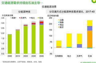 汽车每年消耗多少石油(汽车每年消耗多少石油，探究石油资源的消耗与未来挑战)