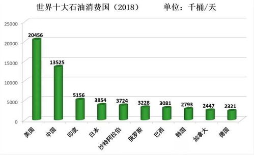 汽车每年消耗多少石油(汽车每年消耗多少石油，探究石油资源的消耗与未来挑战)