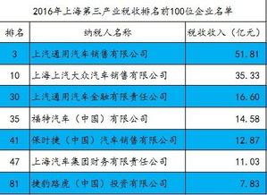 汽车制造行业税收多少(汽车制造行业税收概览)