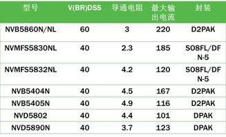 汽车空调消耗多少(汽车空调消耗多少，影响因素与节能策略)
