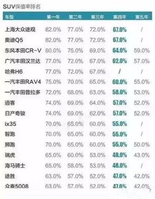 汽车折旧残值多少(汽车折旧残值多少，深度解析与影响因素探讨)
