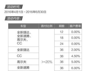 招行汽车分期利率多少(招行汽车分期利率详解)