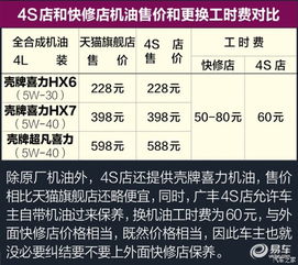 汽车店多少钱(汽车店的价格究竟是多少？全面解析购车成本与费用)