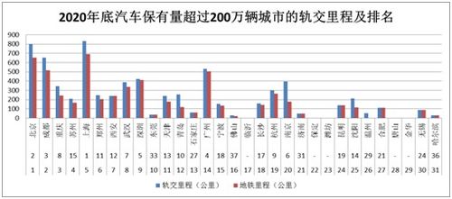 全国汽车国有多少 辆(全国汽车保有量统计，揭示惊人的数字)