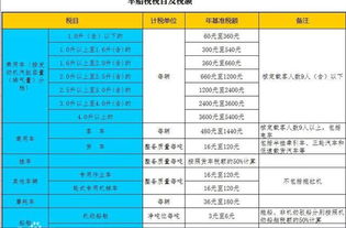 修理汽车交多少税(修理汽车所需缴纳的税费解析)