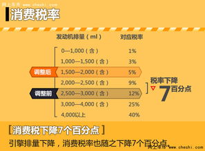 汽车客票税率是多少(汽车客票税率是多少？详解汽车客运行业的税收政策及其影响)