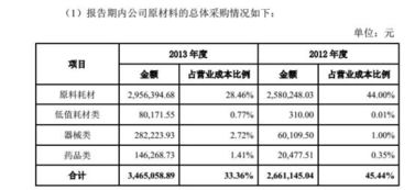汽车到底保多少合适(汽车到底保多少合适，权衡成本与需求的考量)