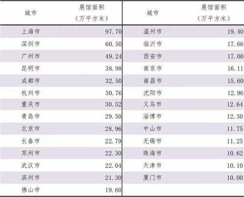 全广州有多少汽车(全广州的汽车数量统计)