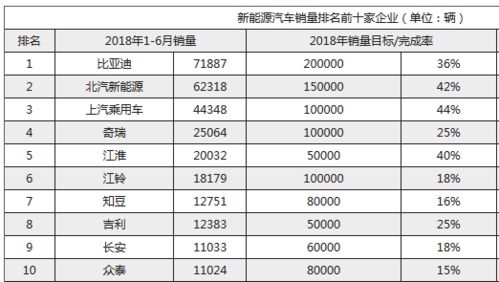 汽车首付是多少比例(汽车首付比例，了解、计算与决策)