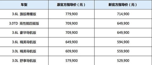 汽车出厂要多少税(汽车出厂要多少税，深入了解汽车税收)