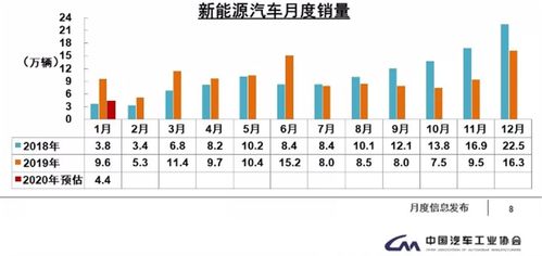 2020年汽车降价多少(探究2020年汽车市场降价趋势及其影响)
