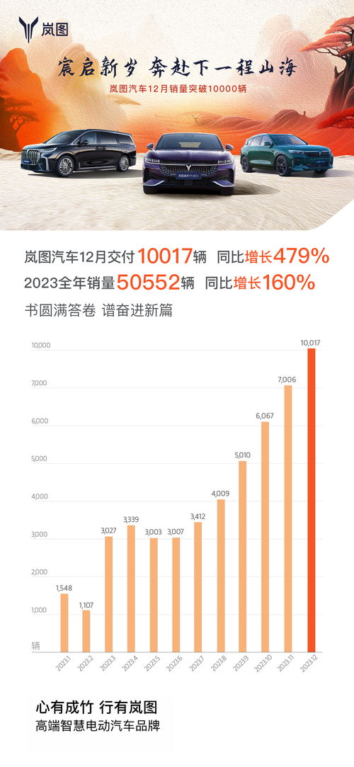 汽车销售保底销售多少(汽车销售保底销售多少—探究汽车行业销售策略与盈利模式)