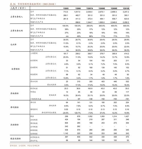 汽车客服工资大概多少(汽车客服工资概览，了解汽车行业客服薪酬体系)