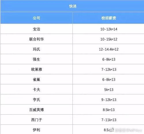 汽车客服工资大概多少(汽车客服工资概览，了解汽车行业客服薪酬体系)