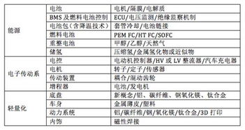汽车价钱多少(汽车价钱多少，深入了解汽车价格因素及市场趋势)