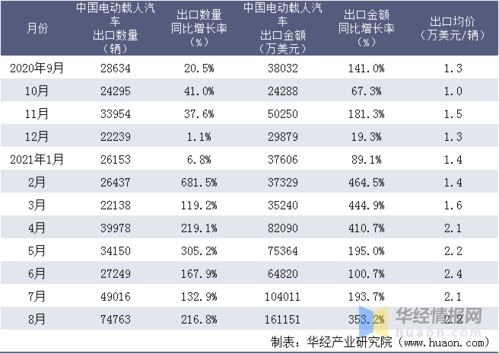 去年我国出口多少汽车(去年我国汽车出口数量概览)