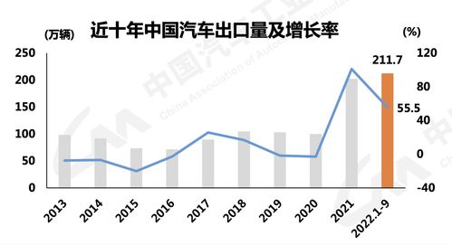 去年我国出口多少汽车(去年我国汽车出口数量概览)