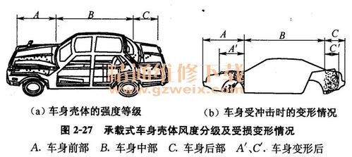 汽车钣金价格多少(汽车钣金价格多少，深度解析影响钣金价格的因素)
