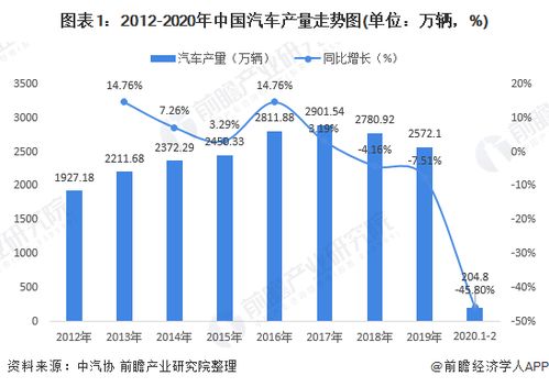 延庆区有多少辆汽车(延庆区汽车数量统计及其影响分析)