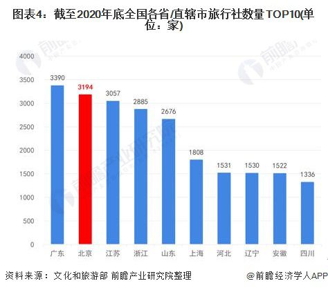 延庆区有多少辆汽车(延庆区汽车数量统计及其影响分析)
