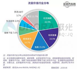 汽车每月有多少流量(汽车每月流量消耗分析，影响因素、使用习惯与应对策略)