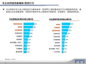 汽车每月有多少流量(汽车每月流量消耗分析，影响因素、使用习惯与应对策略)