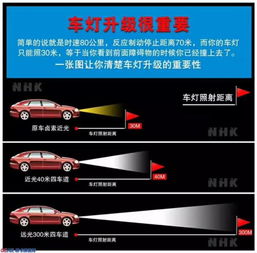 汽车调灯光宽度多少(汽车灯光调节宽度，了解、掌握与保障行车安全的关键步骤)