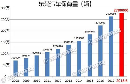 武汉汽车保有多少辆(武汉汽车保有量探究，数量与影响分析)