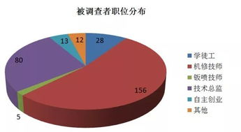 汽车机修师傅工资多少(汽车机修师傅工资多少，行业分析与展望)