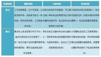 汽车电压能达到多少(汽车电压能达到多少，解析汽车电力系统的电压参数)