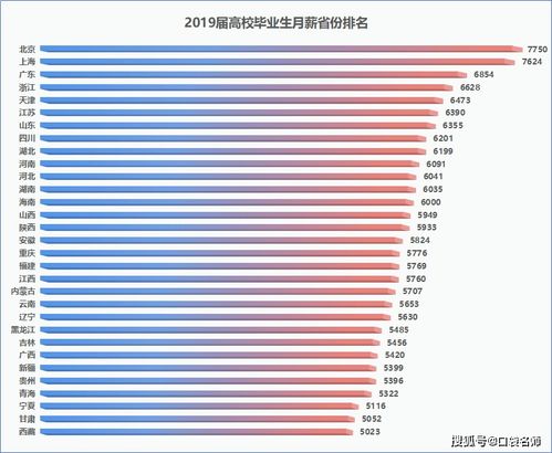 汽车文员工资多少(汽车文员工资概览，了解薪资水平及其影响因素)