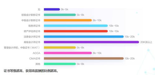 汽车文员工资多少(汽车文员工资概览，了解薪资水平及其影响因素)