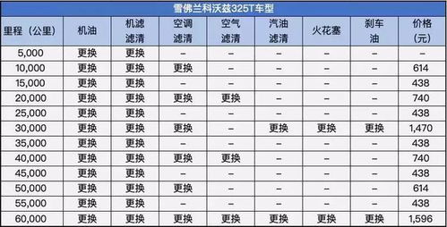 汽车每年需要支出多少(汽车每年需要支出的费用分析)