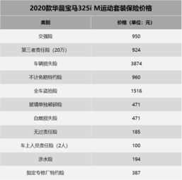 汽车每年需要支出多少(汽车每年需要支出的费用分析)