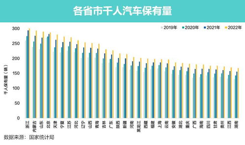 汽车每年消耗多少吨(汽车每年消耗多少吨，探究现代交通的能耗问题)