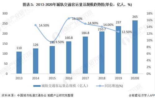 汽车每年消耗多少吨(汽车每年消耗多少吨，探究现代交通的能耗问题)